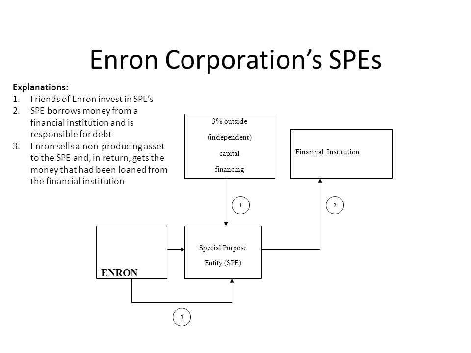 Leadership at enron corporation